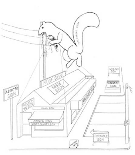 sign types