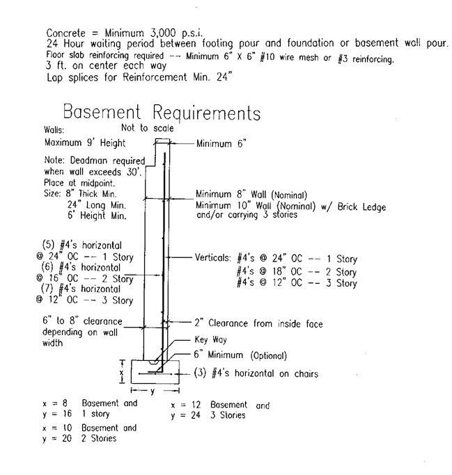 P2838#yIS1