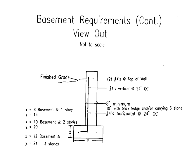 P2839#yIS1