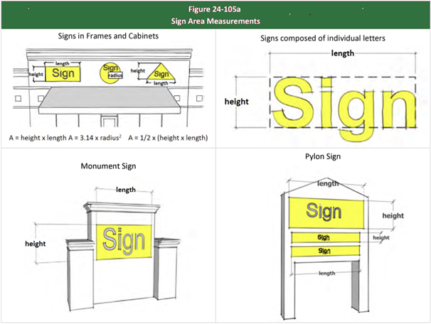 A group of signs with text

Description automatically generated with medium confidence